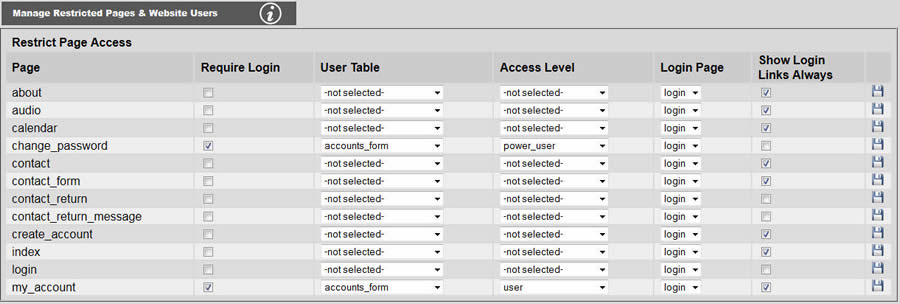 Manage Page Access